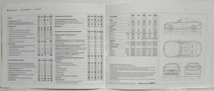 2008 BMW 1 Series Convertible Small Sales Brochure 118i 120i 125i 135i 120d