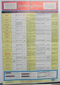 1963 Chevrolet Dealer Promotional Mailers Body Repair & Guardian Maintenance