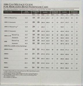 1986 Mercedes-Benz EPA Mileage Guide