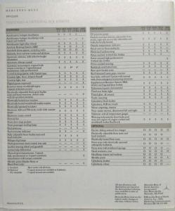 1987 Mercedes-Benz 190 Class Technical Specifications Folder