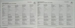 1982 Mercedes-Benz Sales Brochure with Spec Sheet.