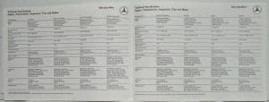 1982 Mercedes-Benz Sales Brochure with Spec Sheet.