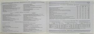 2005 Mercedes-Benz CLK-Class Convertibles Sales Brochure with Specs Folder