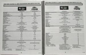 2003 MINI Cooper and Cooper S Product Brief Reference Booklet for Dealerships