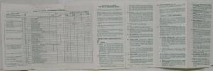 1976 GMC Light Duty Truck Series 1500 and Sprint Emission Maintenance Schedule