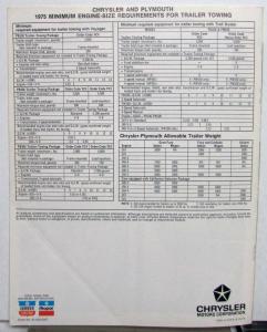 1975 Chrysler Plymouth Fury Valiant Cordoba Voyager Duster Trailer Towing Guide