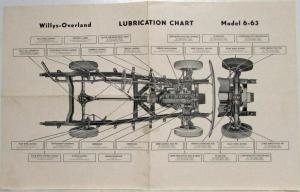 1948? Willys-Overland Lubrication Chart for Model 6-63 - Jeep