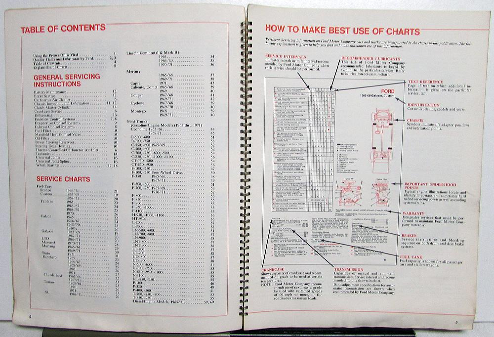 thumbnail image 2 of 1971 Ford Truck Original Owner's Manual, Operator Guide, Fuses & Fluids, Bishko 2 of 5