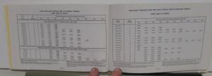1969 GMC Truck Owners Manual Care & Op Gasoline Models 1500-3500 Pickup