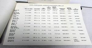 1960 Cadillac AMA Car Specifications Sheets Set Features Components Dimensions