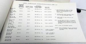 1960 Cadillac AMA Car Specifications Sheets Set Features Components Dimensions