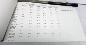 1960 Cadillac AMA Car Specifications Sheets Set Features Components Dimensions