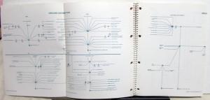 1985 Jeep Cherokee Wagoneer 70 Series Electrical Wiring Troubleshooting Manual