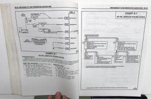 1995 Chevrolet GMC Dealer Service Shop Manual Set S/T Truck S10 15 Jimmy Blazer