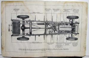 1930 Buick Shop Service Reference Owners Manual Series 40 50 60 Repair