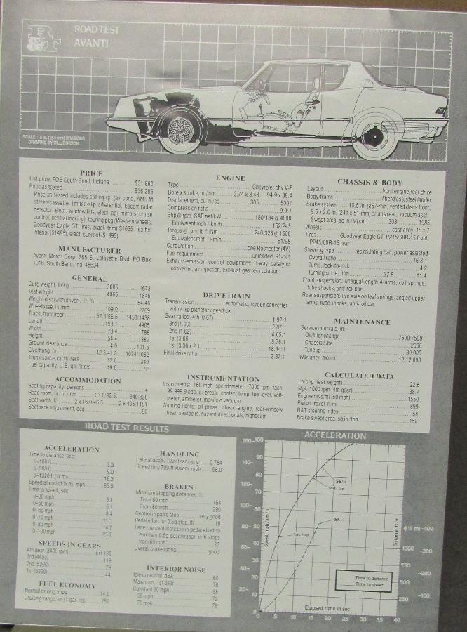 1984 Avanti Road & Track Article Reprint