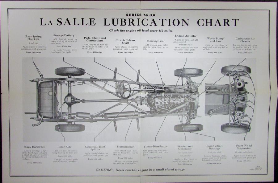1936 Cadillac LaSalle Series 36 - 50 Lubrication Chart Original