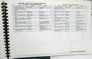 1990 Chevrolet GMC Electrical Wiring Diagram Manual TopKick Kodiak Medium Truck