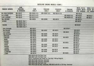 1965 GMC Dealer Electrical Wiring Diagram Service Manual All Truck Models