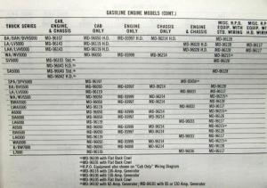 1965 GMC Dealer Electrical Wiring Diagram Service Manual All Truck Models