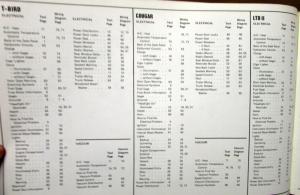 1978 Ford Mercury Electrical & Vacuum Diagram LTD II Cougar XR7 T-Bird Ranchero