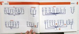1980 Ford Mercury Dealer Electrical & Vacuum Diagram Manual Fairmont Zephyr