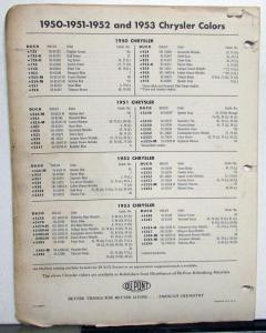 1954 Chrysler Dupont Color Paint Chips Formulas Bulletin 21 Original